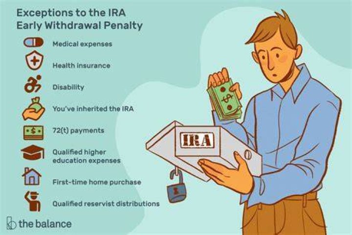Are there any exceptions to the IRA withdrawal penalty?