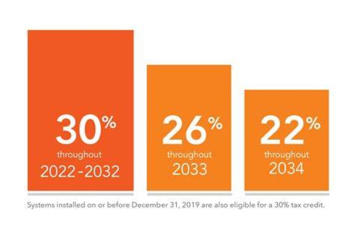 Are there any new tax credits for 2020?