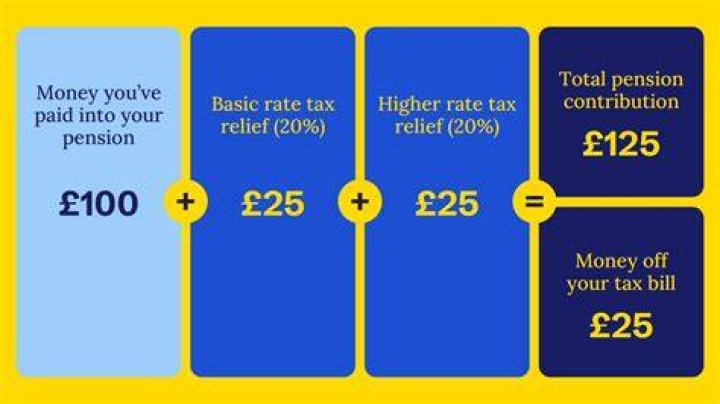 Are there any tax relief for people over 75 in the UK?