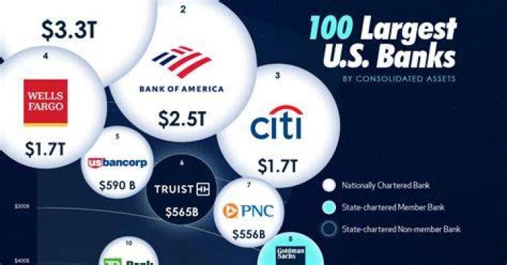 Are there any US banks in New Zealand?