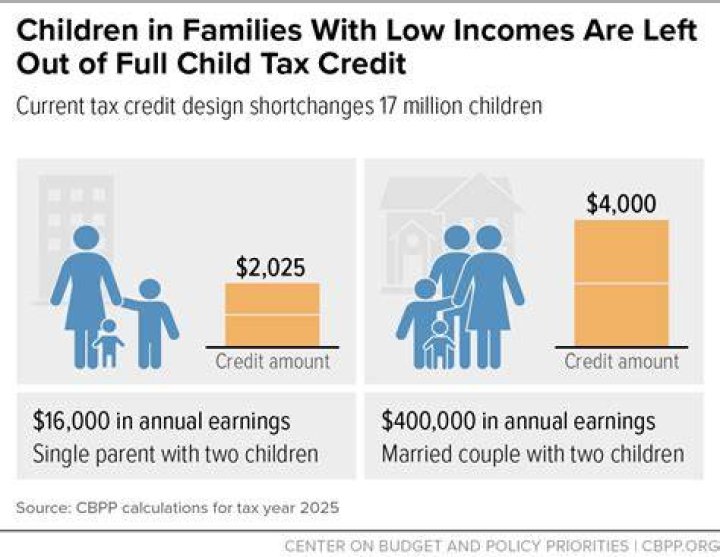 Are there changes to the child tax credit?