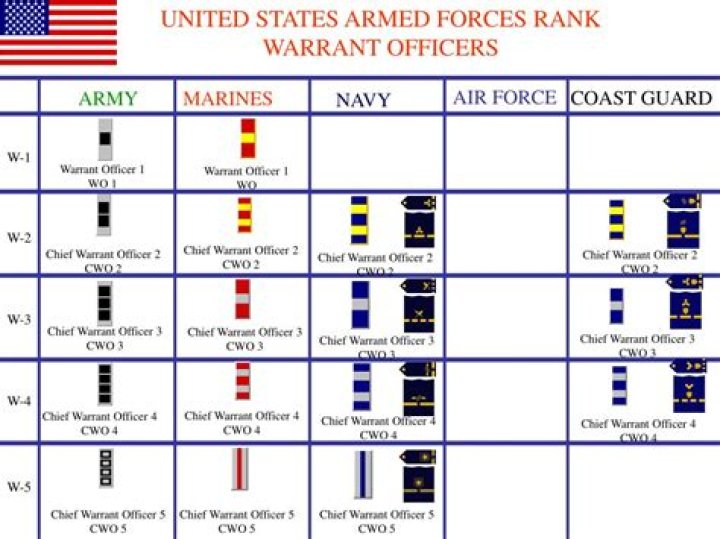 Are there infantry warrant officers?