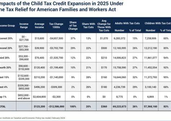 Are there limits on how much you can contribute to a charity for tax deduction?