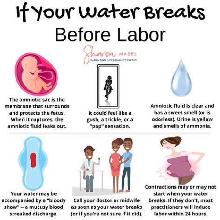 Are there signs your water is about to break?