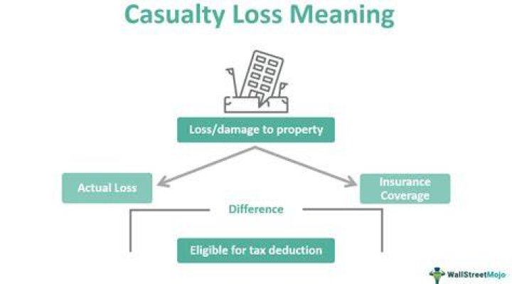 Are there tax breaks for personal casualty losses?