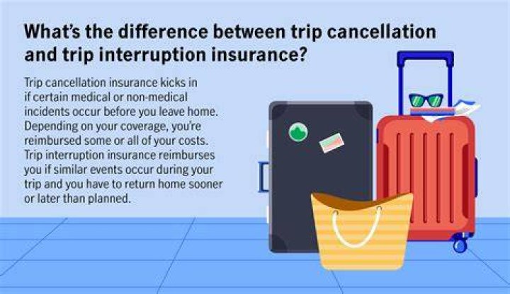 Are trip cancellations refundable?