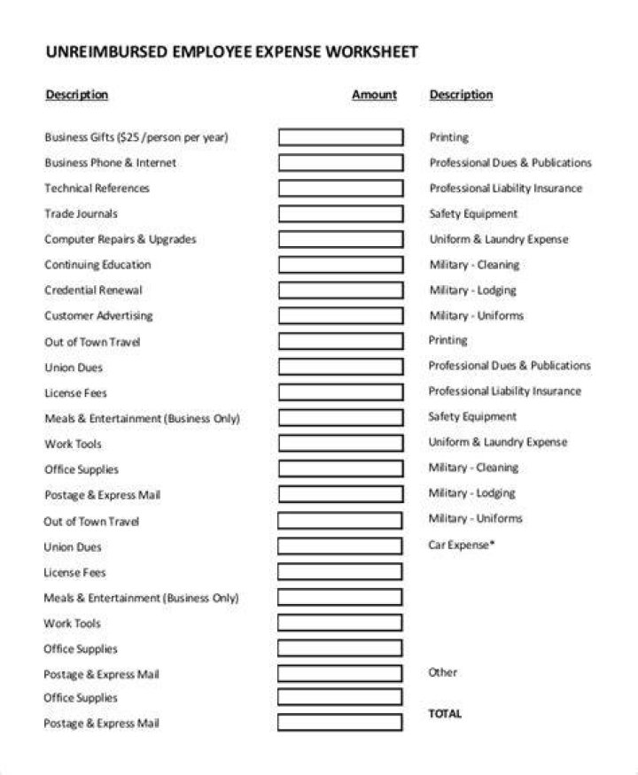 Are unreimbursed employee expenses still allowed?