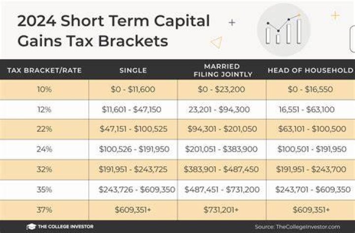 Are US capital gains taxed in Canada?