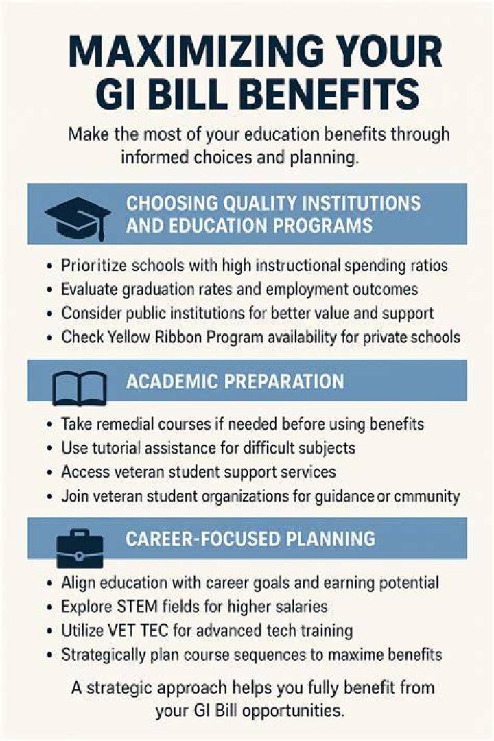 Are you eligible for educational benefits under the GI Bill?