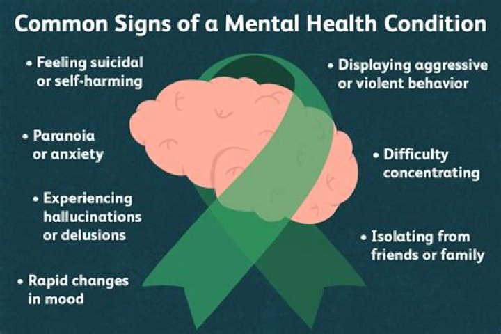 Are you mentally unstable?