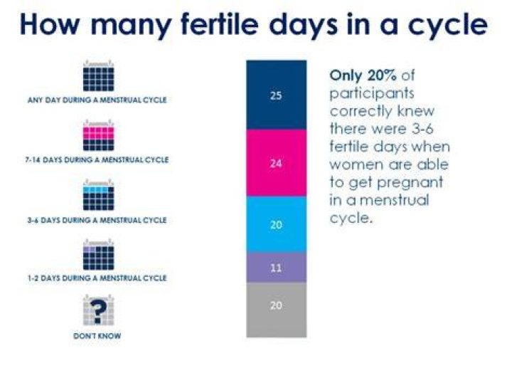 Are you more fertile after you have a baby?