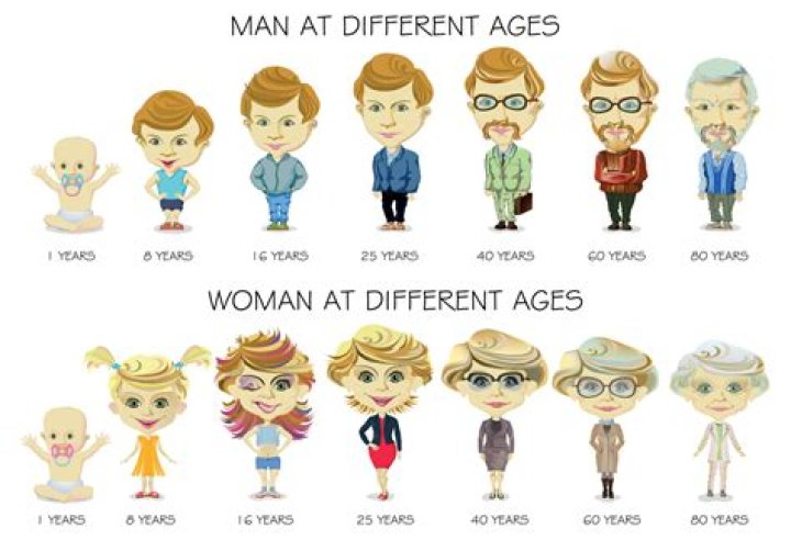 At what age are you no longer considered a dependent?