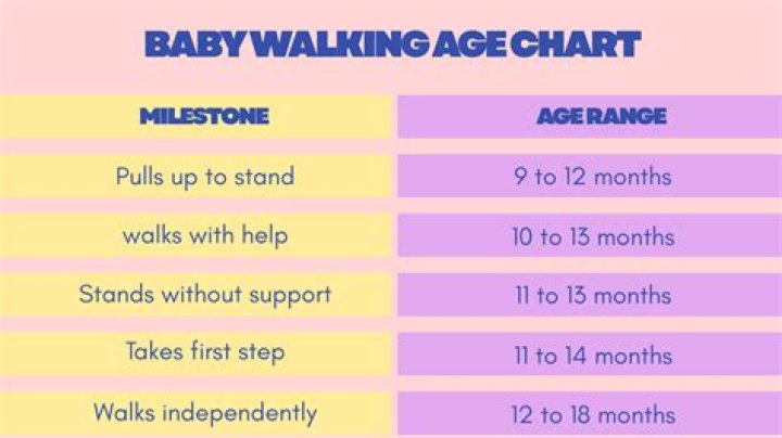At what age do we start to think?