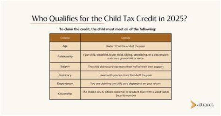 At what age does Child Tax Credit end?