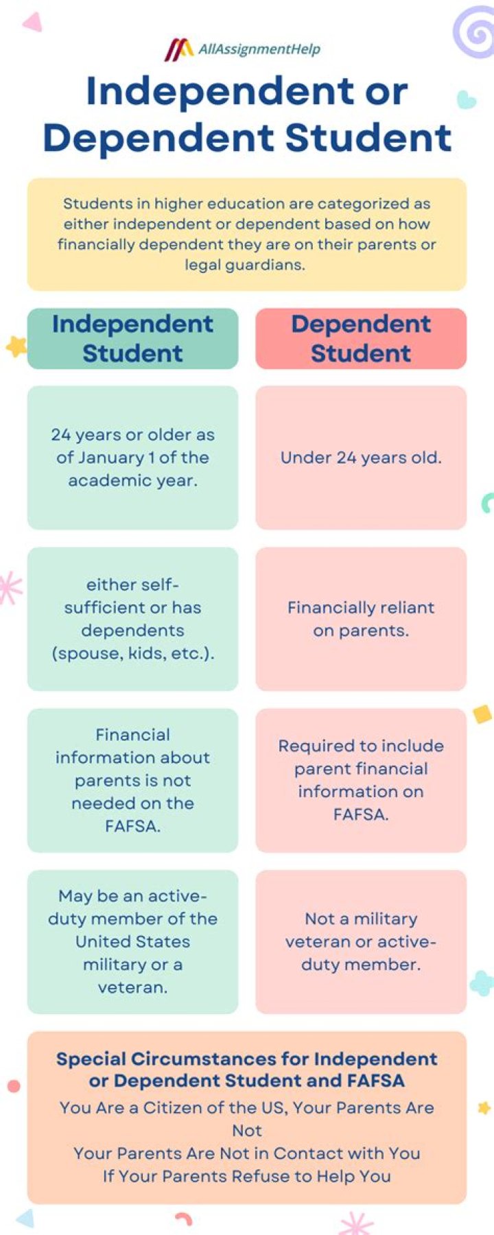 At what age is a student no longer a dependent?