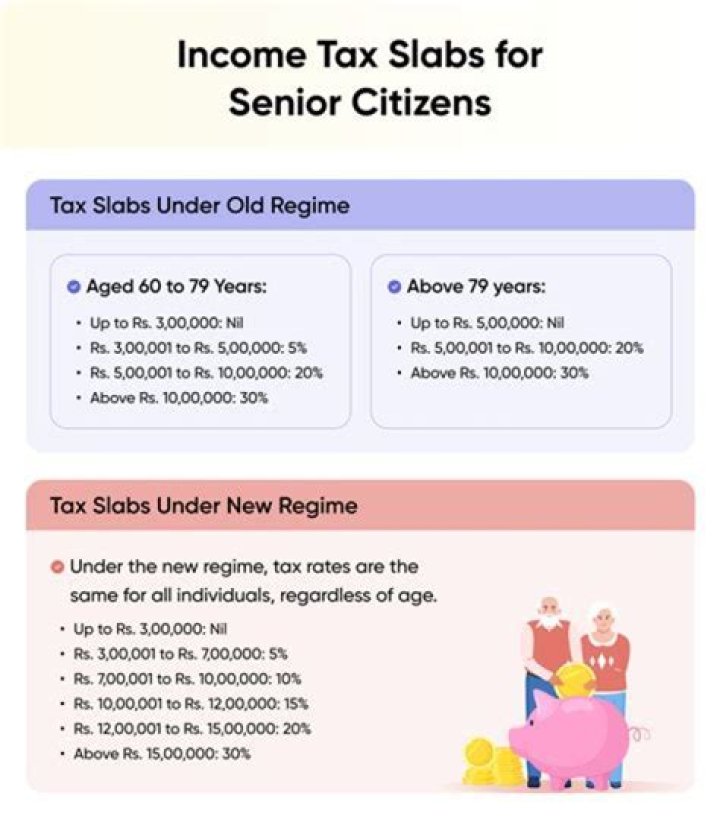 At what age the person is treated as senior citizen under Income-Tax Act?