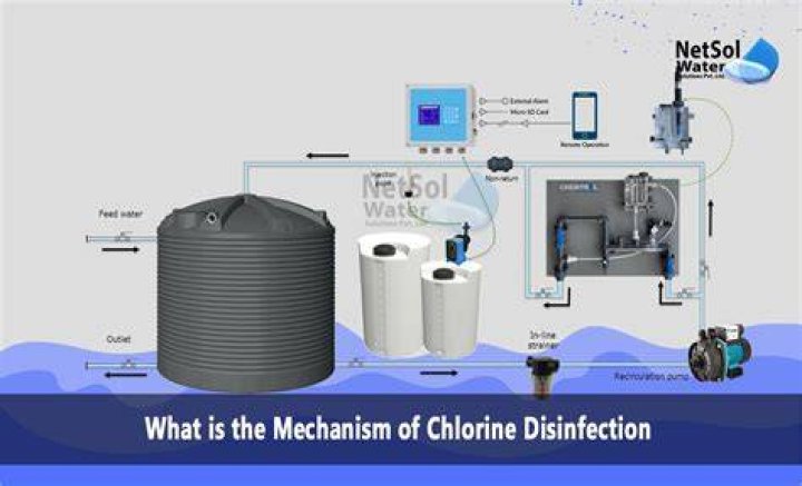 At what temperature does chlorine stop working?