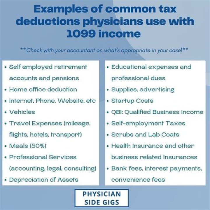 CAN 1099 employees deduct health insurance?