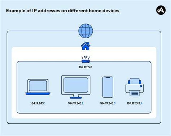 Can 2 devices have the same IP?