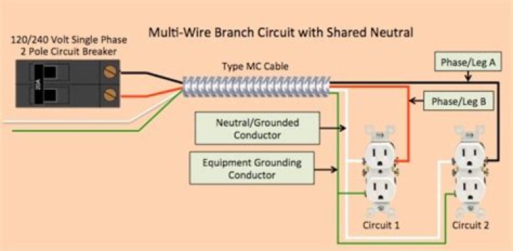 Can 2 hot wires share a neutral?