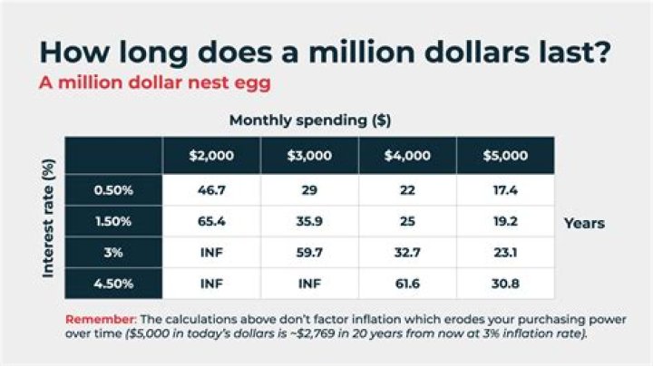 Can 5 million dollars last a lifetime?