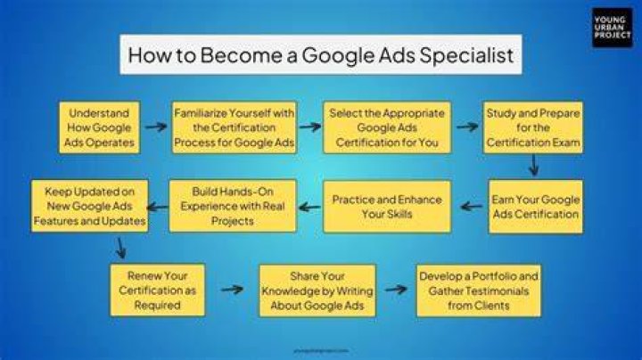 Can a 14 year old become a Google ads specialist?