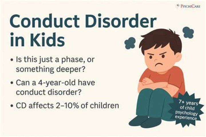 Can a 16 year old have conduct disorder?