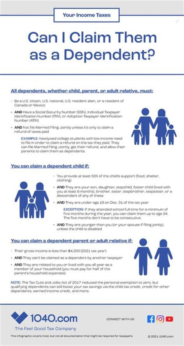 Can a 22 year old be claimed as a dependent?