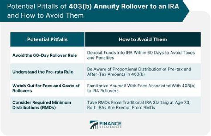 Can a 403b be rolled into a traditional IRA?