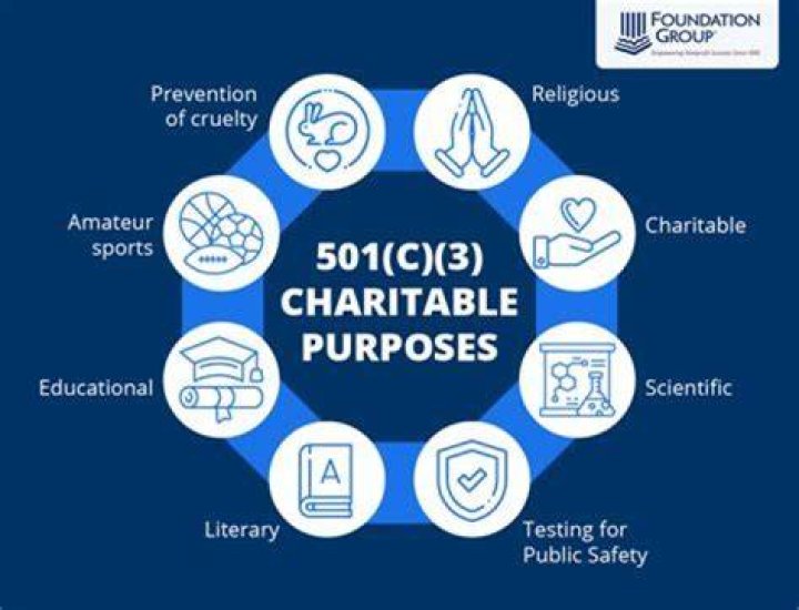 Can a 501c3 make grants?