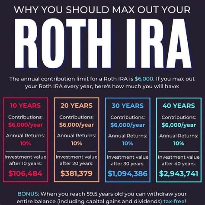 Can a 60 year old withdraw from a Roth IRA?
