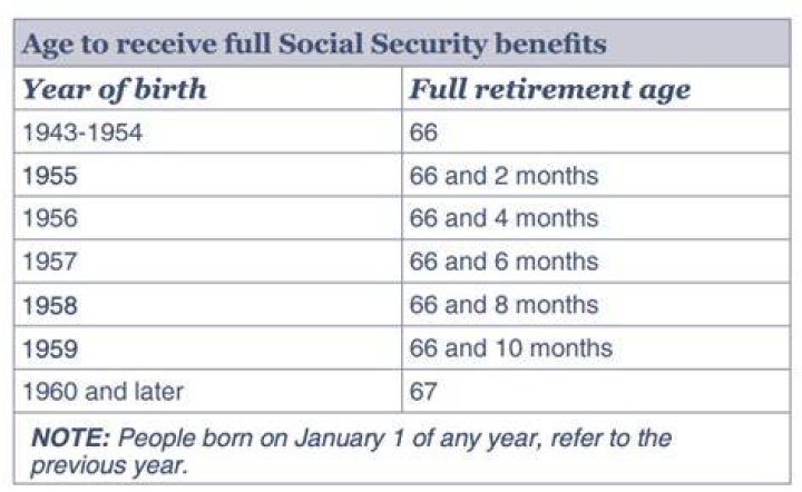 Can a 65 year old get Social Security?