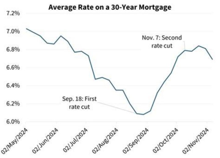 Can a 73 year old get a 30-year mortgage?