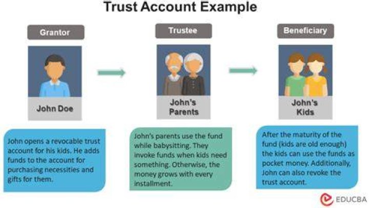 Can a bank account be in a trust?