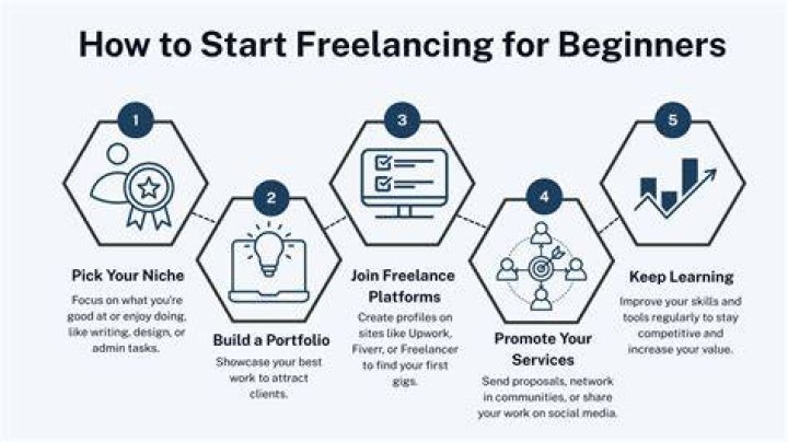 Can a beginner do freelancing?