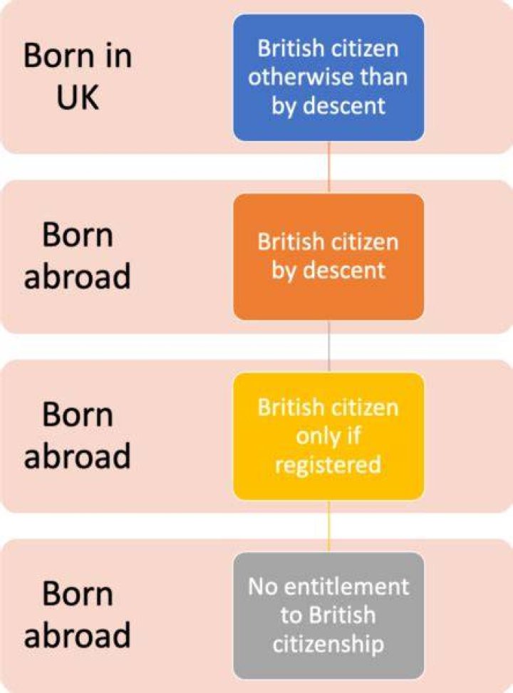 Can a British citizen by descent work in the UK?
