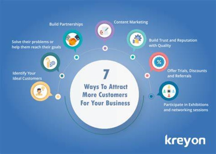 Can a business own its clients or customers?