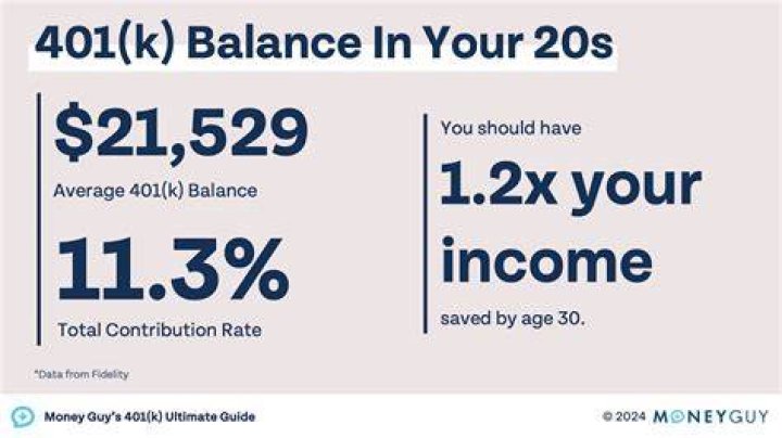 Can a business owner contribute to a 401K after age 70?