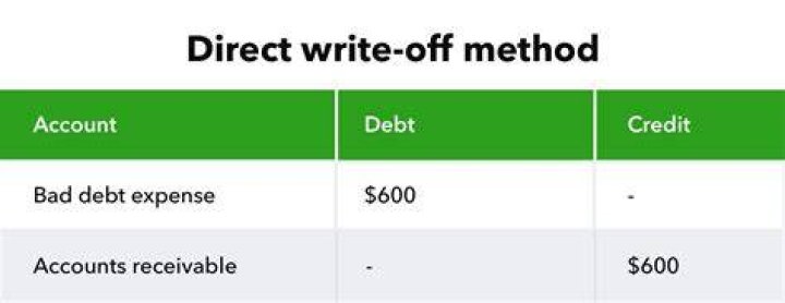 Can a business write off bad debt?