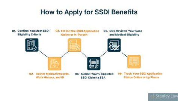 Can a child apply for SSDI?