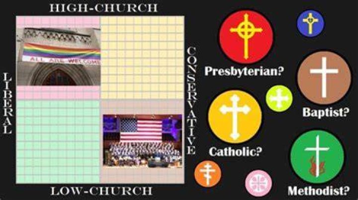Can a church choose to pay taxes?