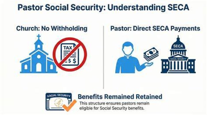 Can a church pay FICA for a minister?
