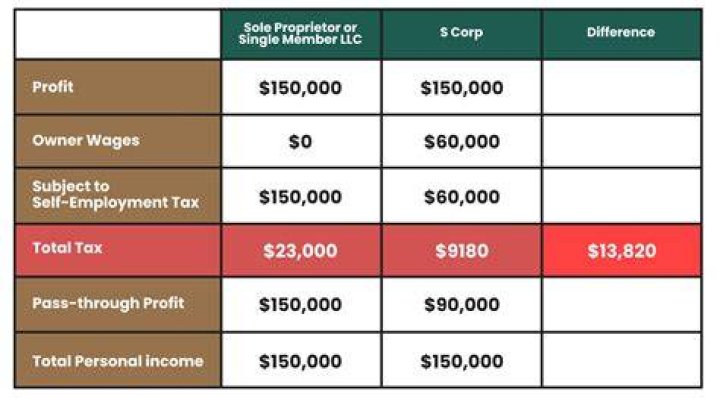 CAN a corp be a partner?