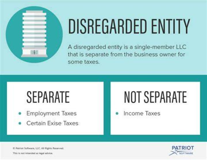Can a corporation own a disregarded entity?
