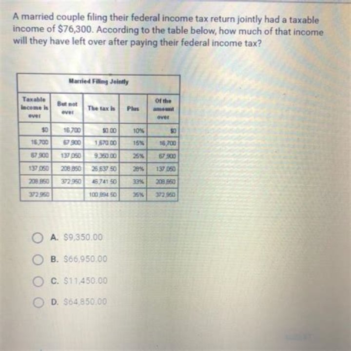 Can a couple filing their federal income tax?