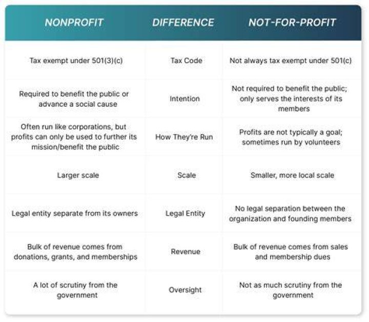Can a DBA be non profit?