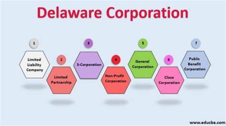 Can a Delaware corporation do business in New York?