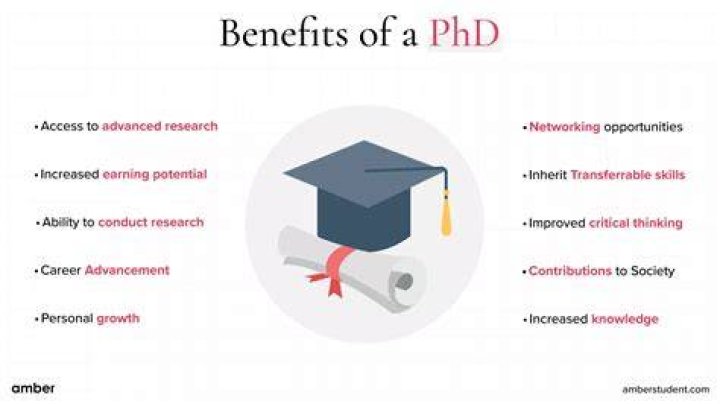 Can a dietitian get a PhD?