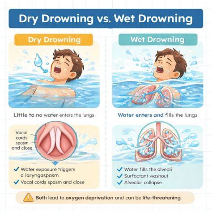 Can a dog survive dry drowning?