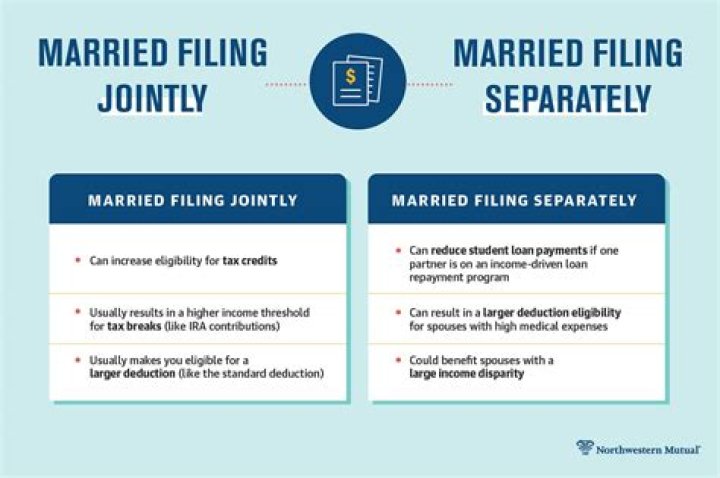 Can a estranged wife file Married Filing Separately?